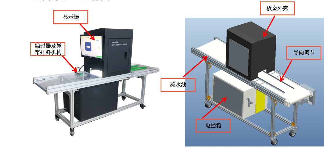 標(biāo)簽視覺(jué)檢測(cè)系統(tǒng)